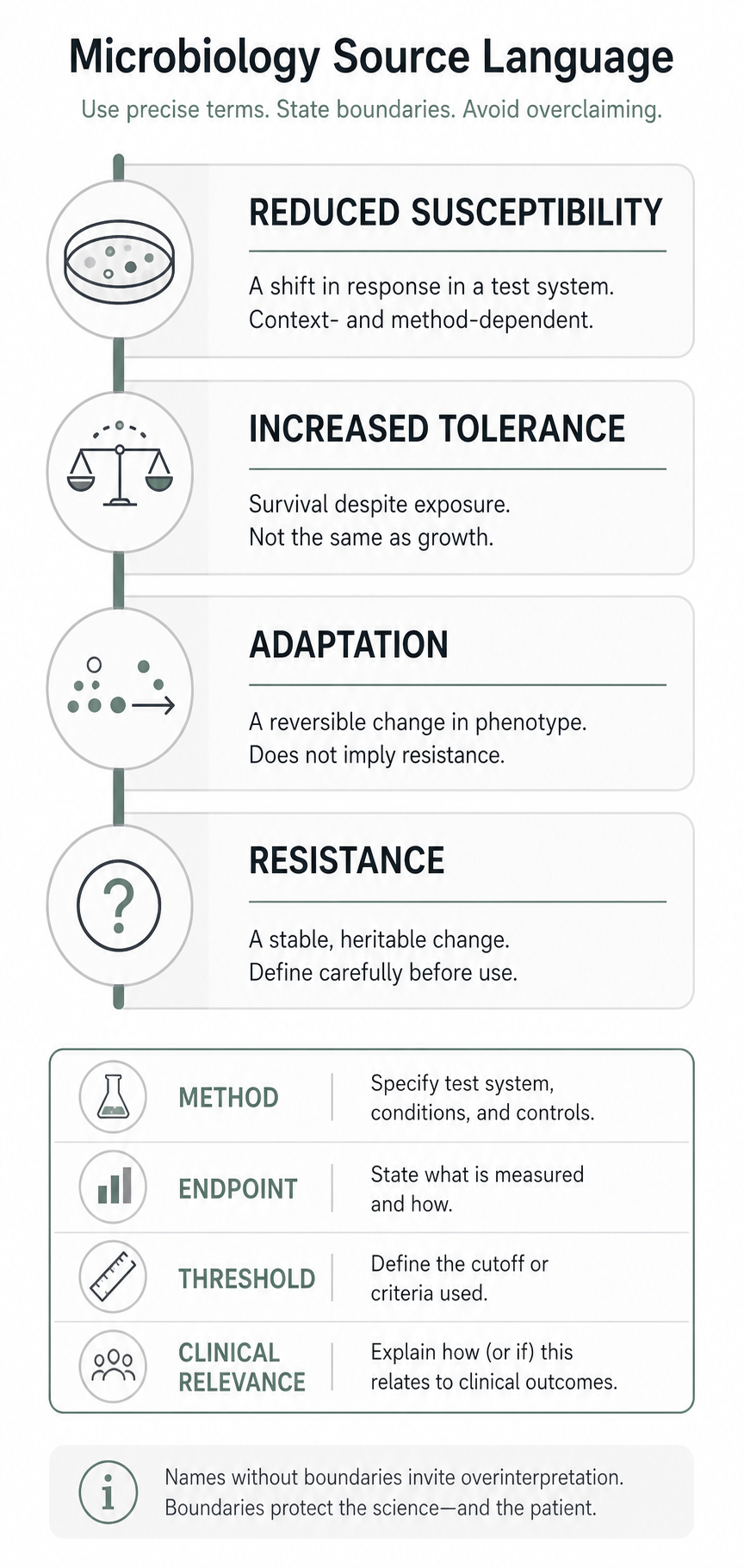 Term ladder for reduced susceptibility, tolerance, adaptation, and resistance wording.
