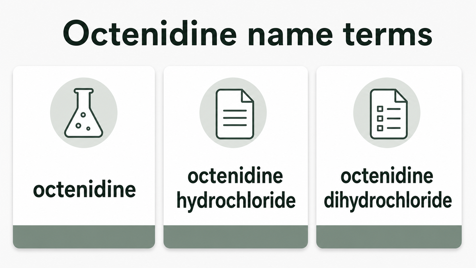 Three neutral cards for octenidine, octenidine hydrochloride, and octenidine dihydrochloride.