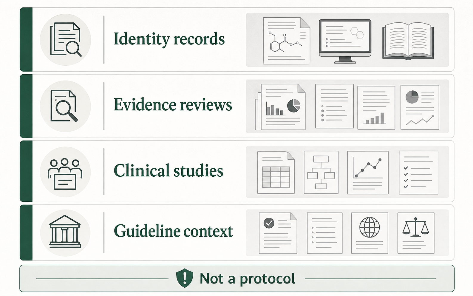 Evidence map graphic showing source categories for octenidine dihydrochloride clinical context.
