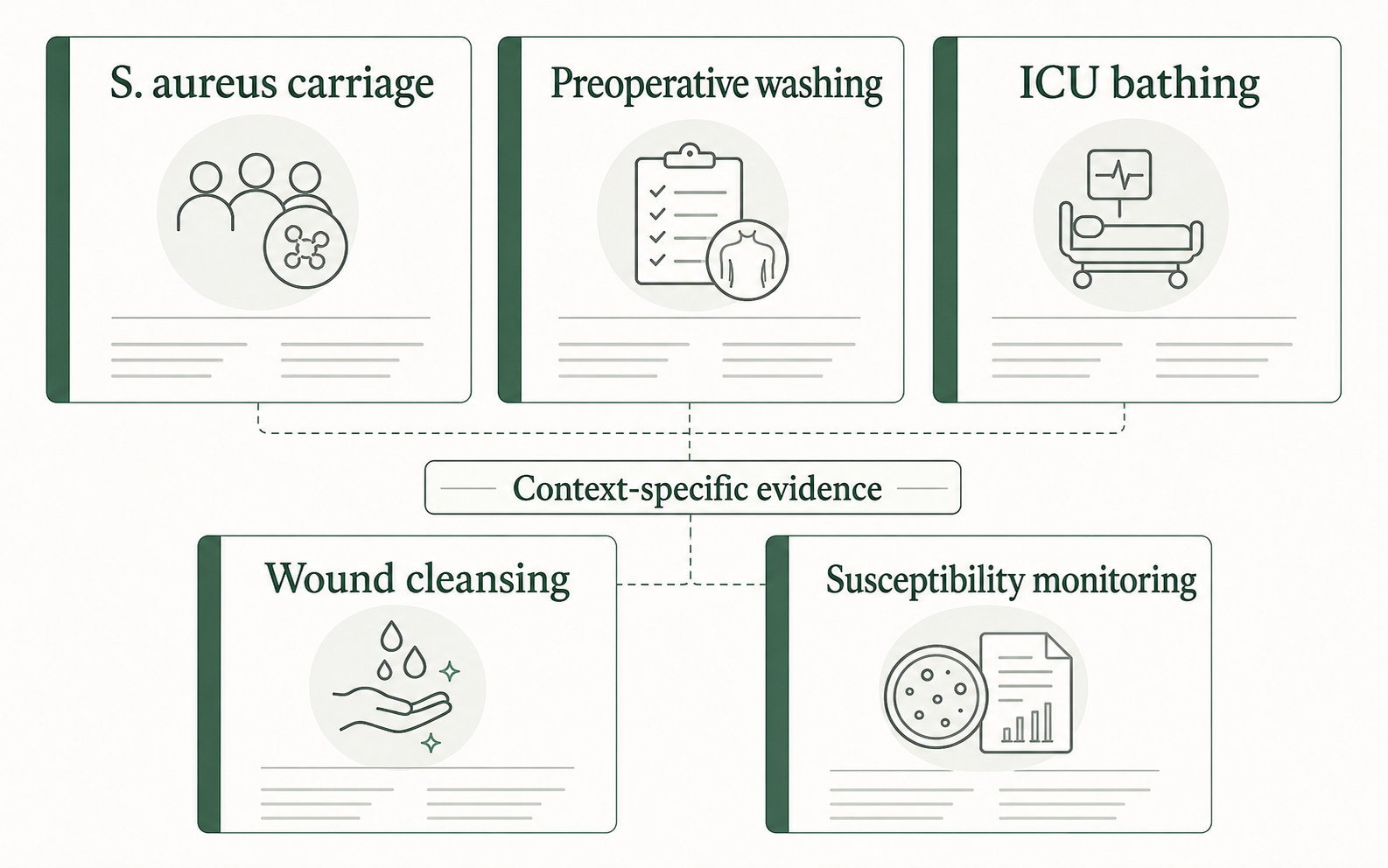 Non-numeric graphic grouping broad octenidine clinical evidence contexts.