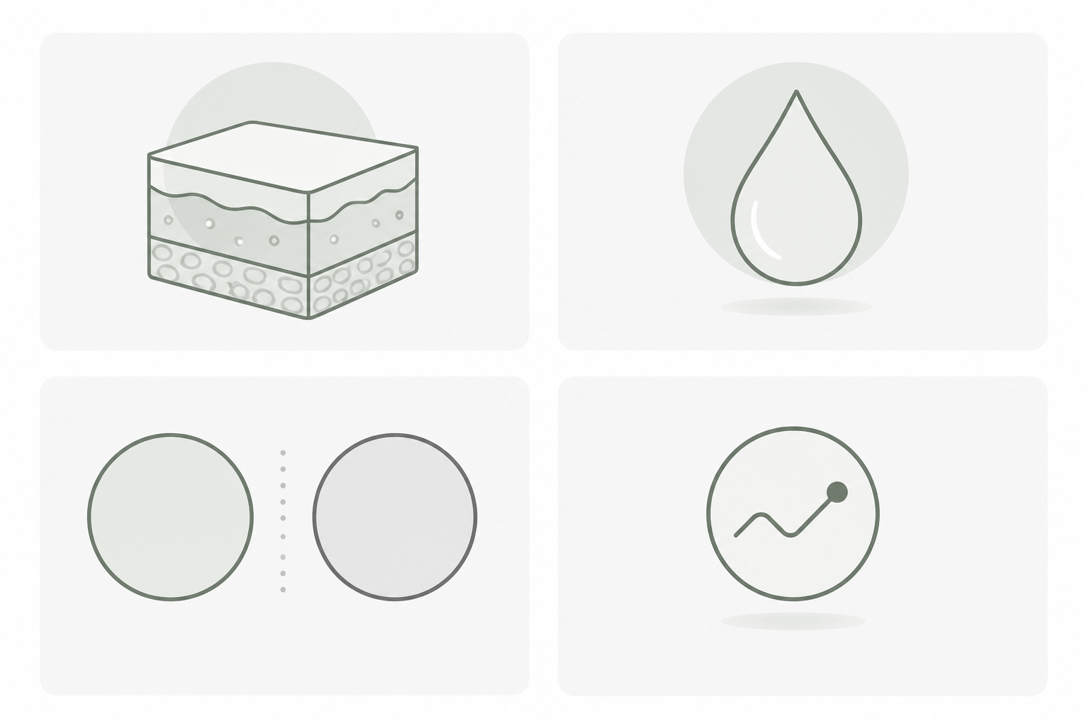 Abstract four-part evidence boundary graphic for wound type, product, comparator, and outcome.