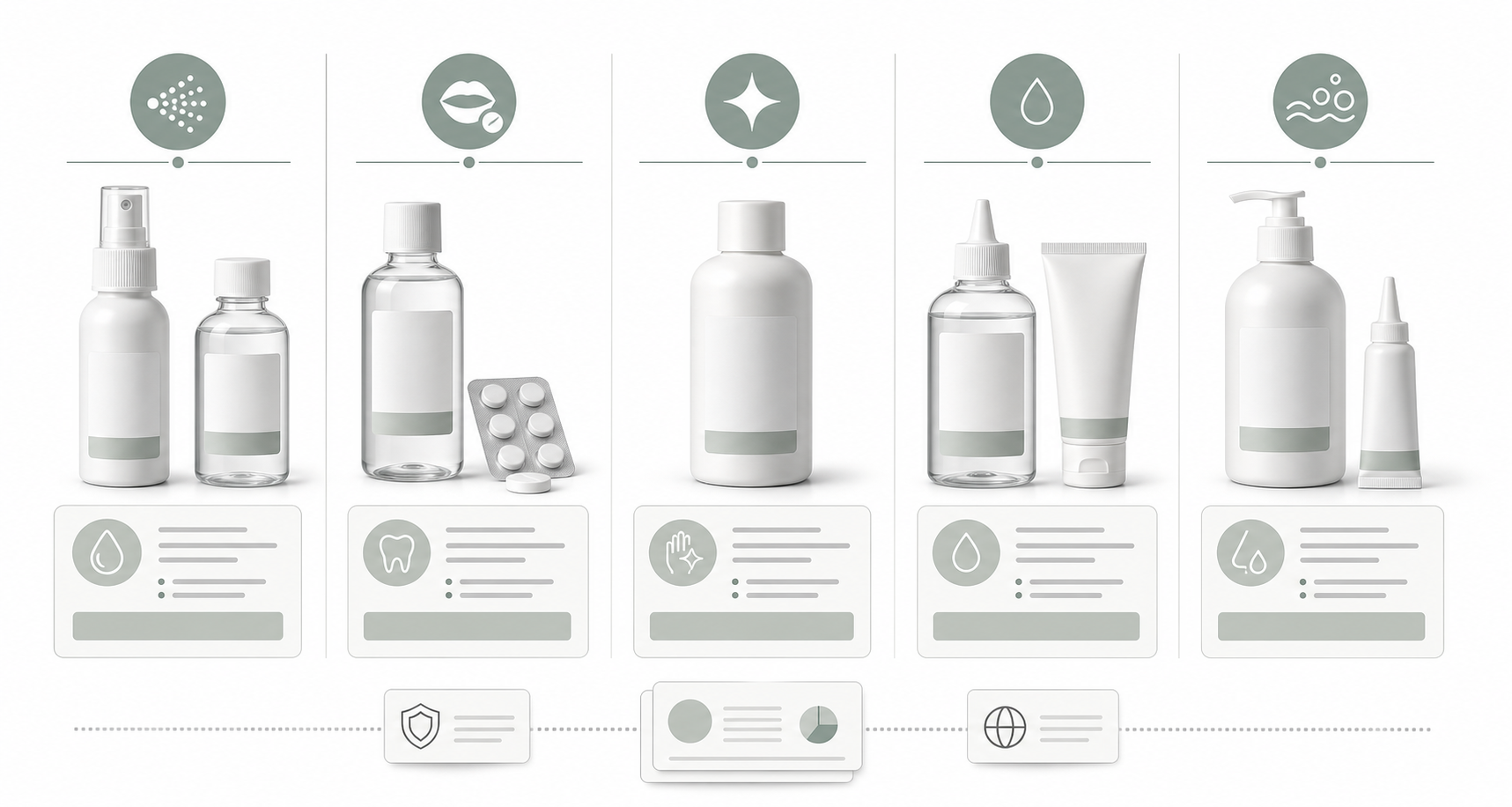 Unbranded product-type map showing several octenidine-related label categories.