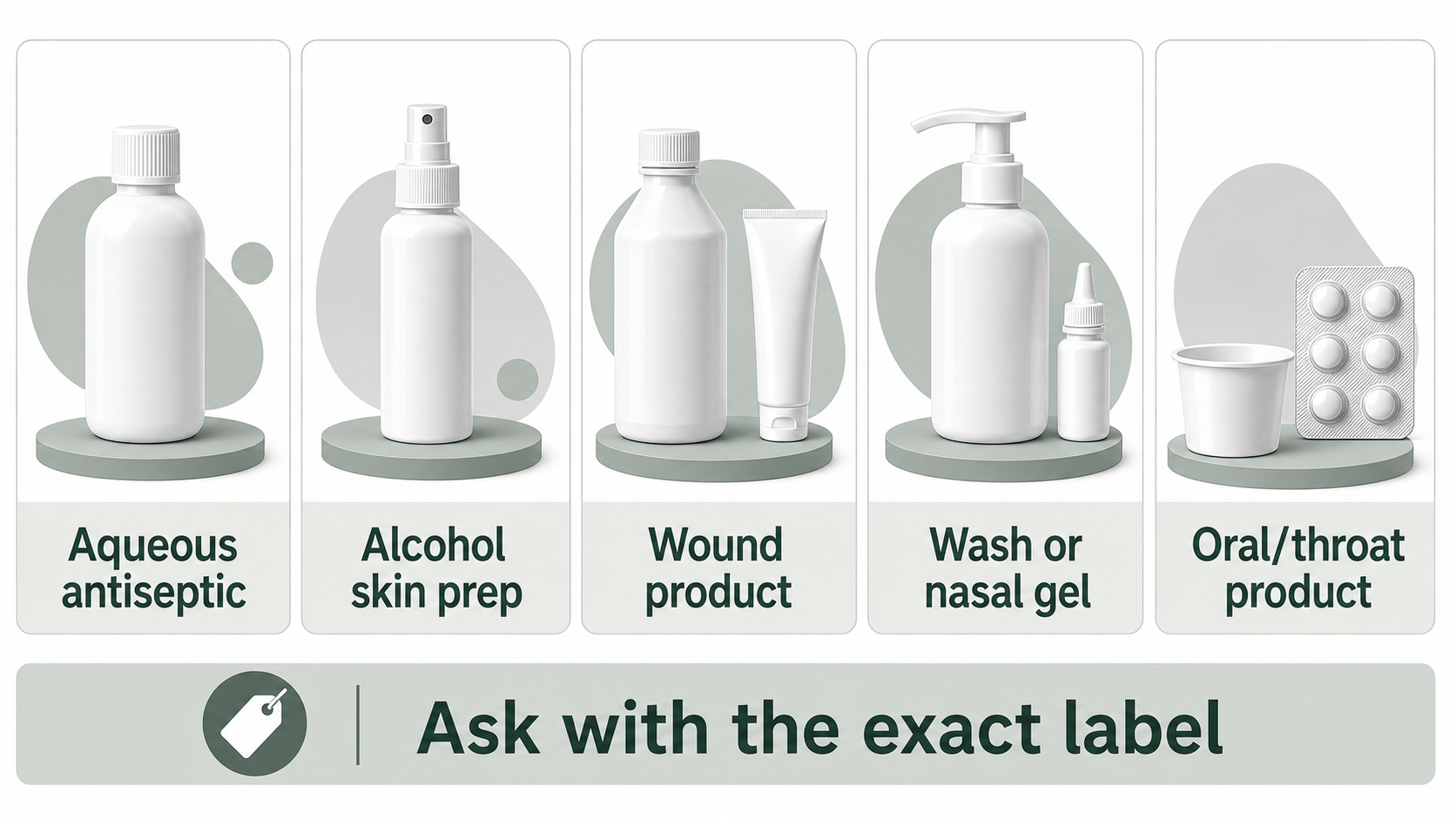 Five labeled product categories for octenidine-related names.