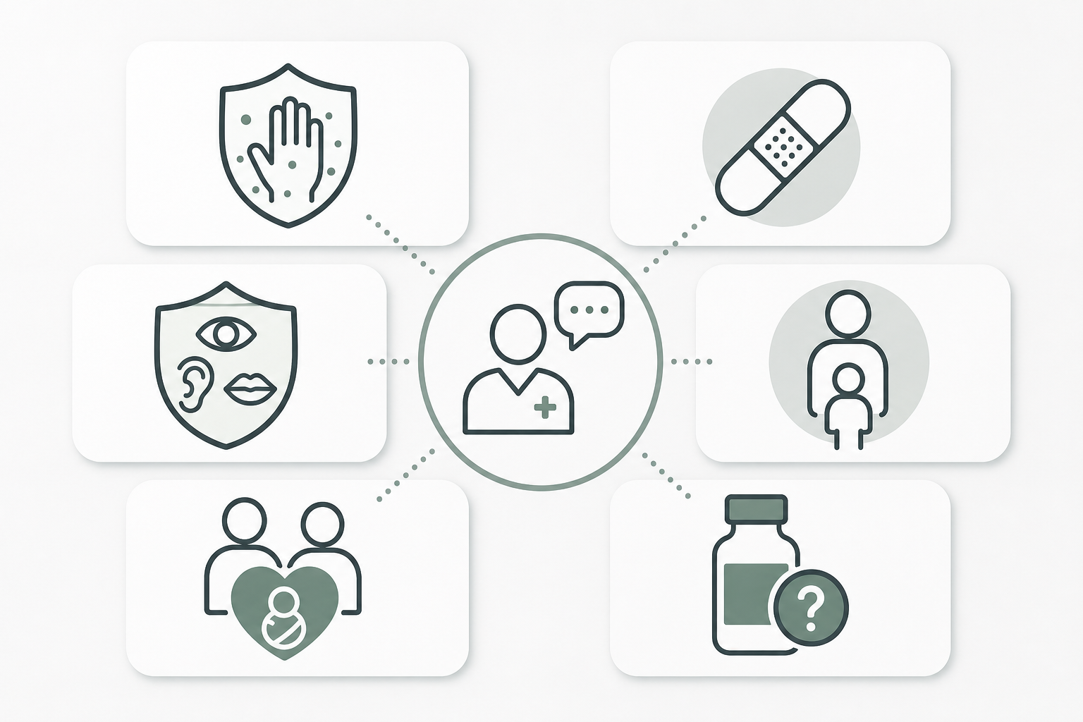 Abstract safety-boundary tiles for allergy, wounds, mucosa, children, pregnancy, and exposure.