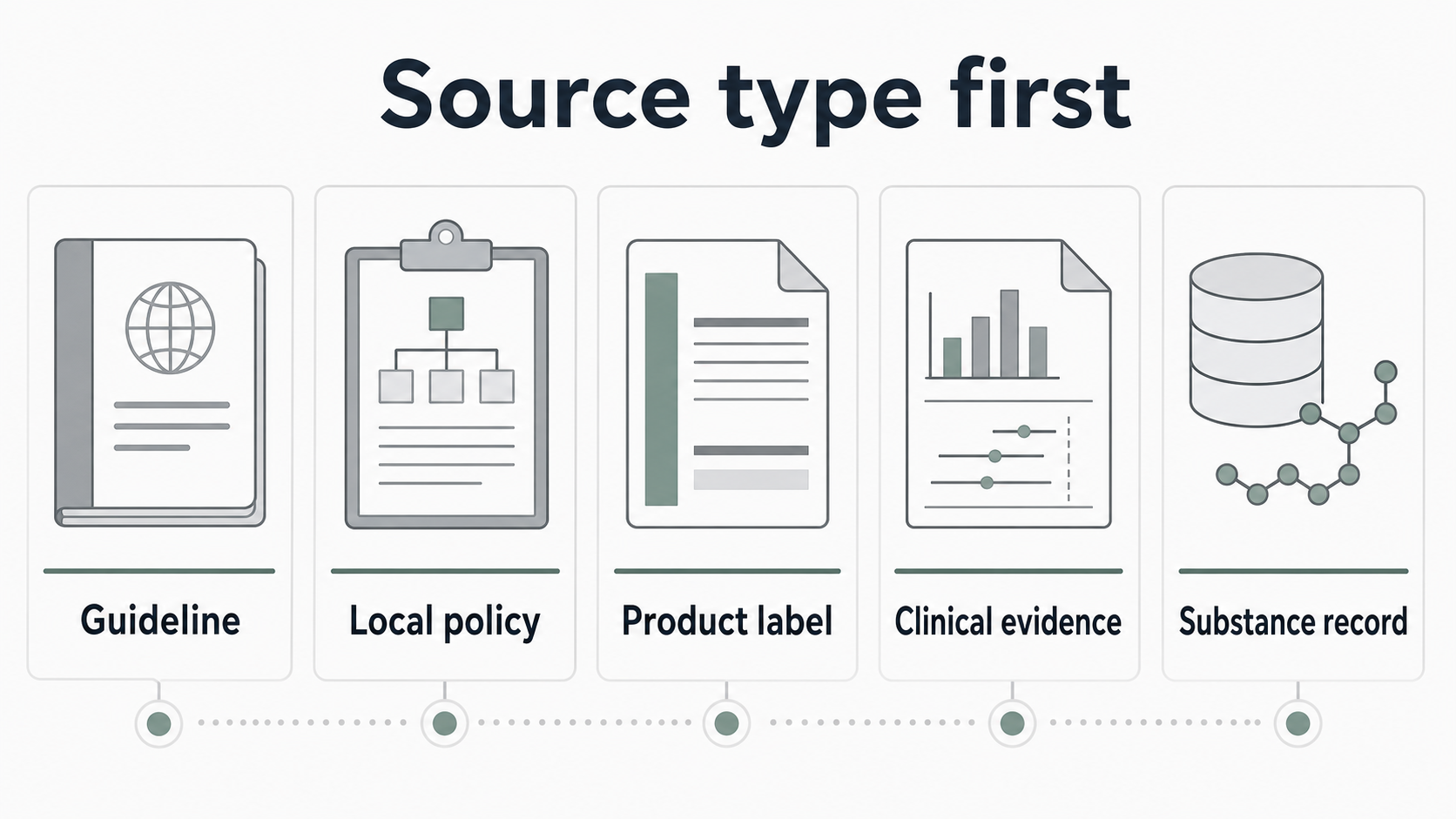 Source-layer graphic for interpreting octenidine protocol and label documents.