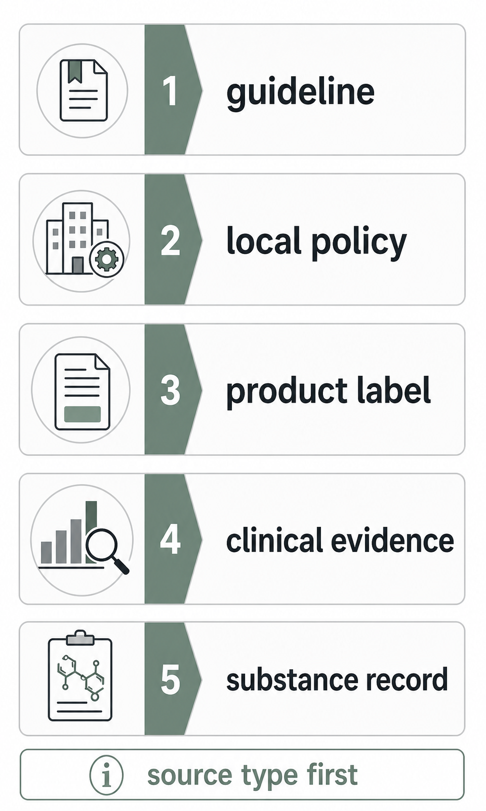 Source-layer graphic for interpreting octenidine protocol and label documents.