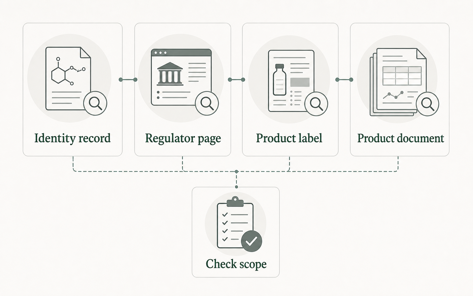 Source-navigation map for octenidine dihydrochloride documentation.