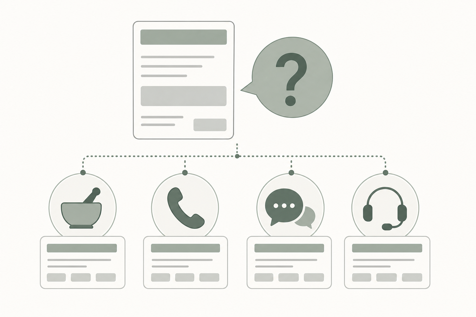 Graphic showing label questions routing to a pharmacist, clinician, and poison-control resource.